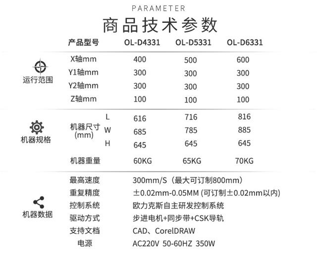 點(diǎn)膠機(jī)商品技術(shù)參數(shù)