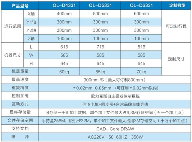 四軸點膠機(jī)設(shè)備，深圳點膠機(jī)廠家