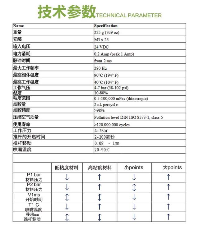 高速噴射閥 噴射點(diǎn)膠閥 噴射閥