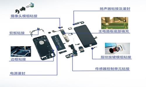 精密噴射閥品牌,精密點膠閥應(yīng)用