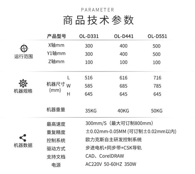 自動(dòng)點(diǎn)膠機(jī)技術(shù)