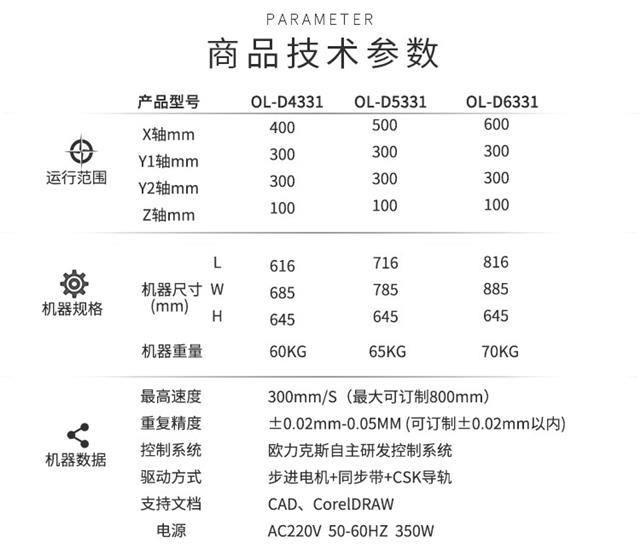 熱熔膠點(diǎn)膠機(jī)技術(shù)參數(shù)