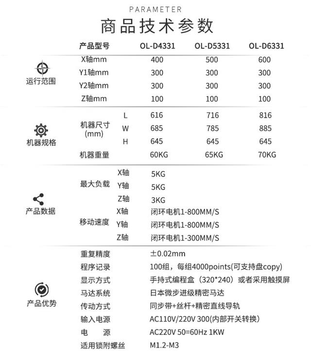 螺絲機技術(shù)參數(shù)