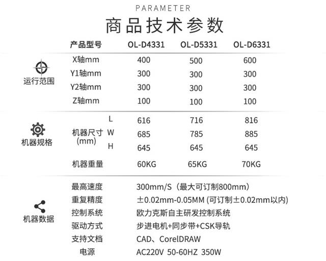 硅膠點膠機技術參數