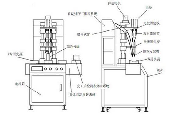 自動(dòng)鎖螺絲機(jī)原理