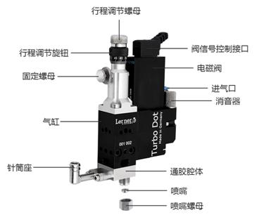 噴射閥構成配件