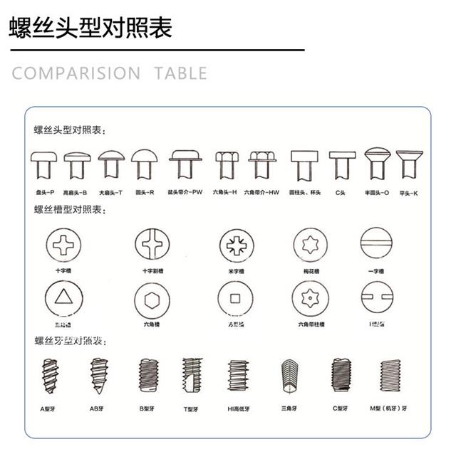 螺絲對(duì)照表