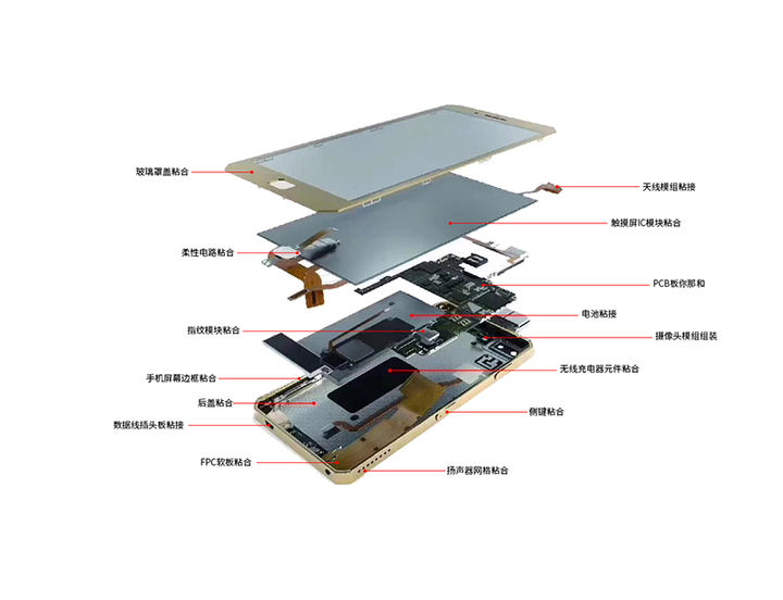 手機(jī)點膠工藝