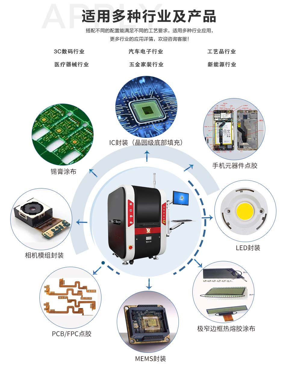 點(diǎn)膠機(jī)應(yīng)用領(lǐng)域