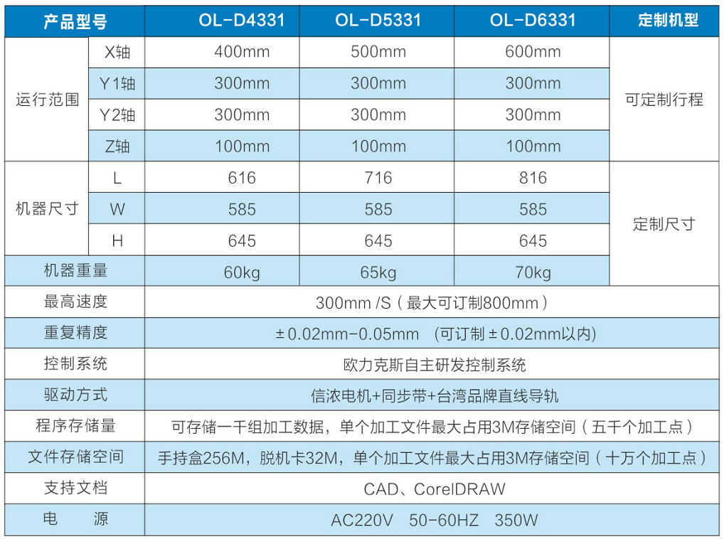 四軸點膠機設備，深圳點膠機廠家