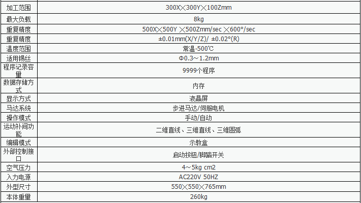 <a href='http://m.jidatuopan.com/' class='keys' title='點(diǎn)擊查看關(guān)于自動(dòng)焊錫機(jī)的相關(guān)信息' target='_blank'>自動(dòng)焊錫機(jī)</a>參數(shù)