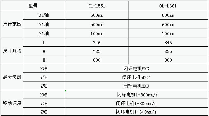 鎖螺絲機參數(shù)