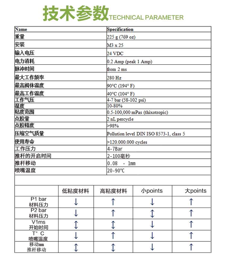 精密點(diǎn)膠閥尺寸