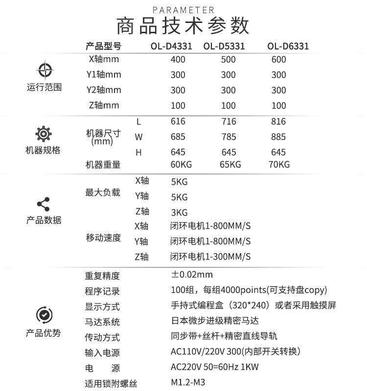 螺絲機技術(shù)參數(shù)