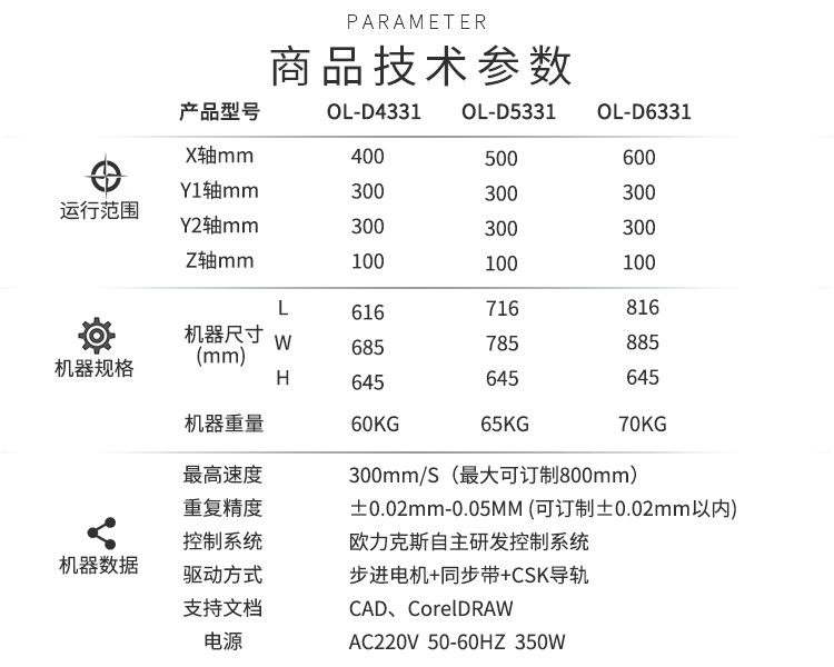 雙液點膠機技術(shù)參數(shù)