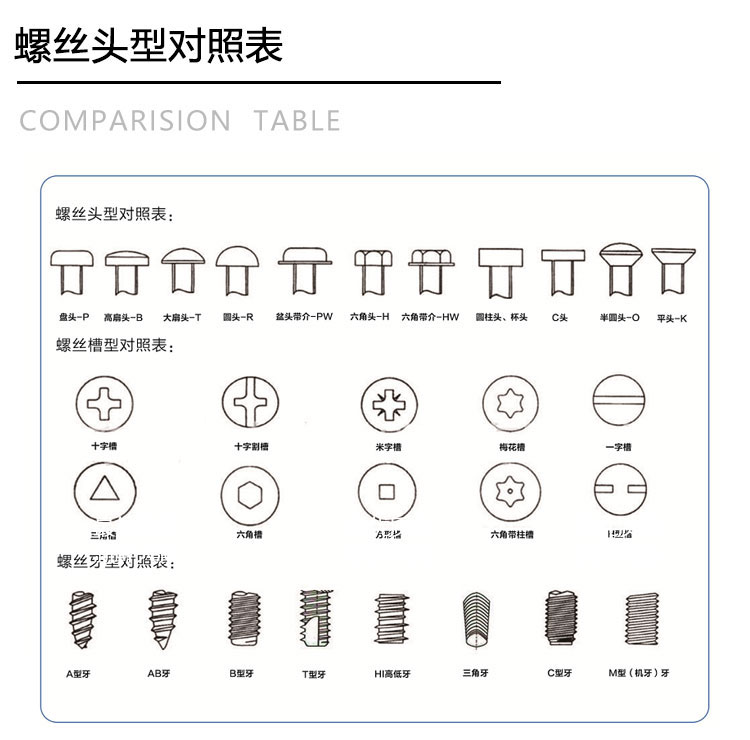 螺絲對(duì)照表